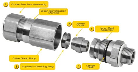 cnc milling cable gland part|Cnc Milling Cable Gland Part .